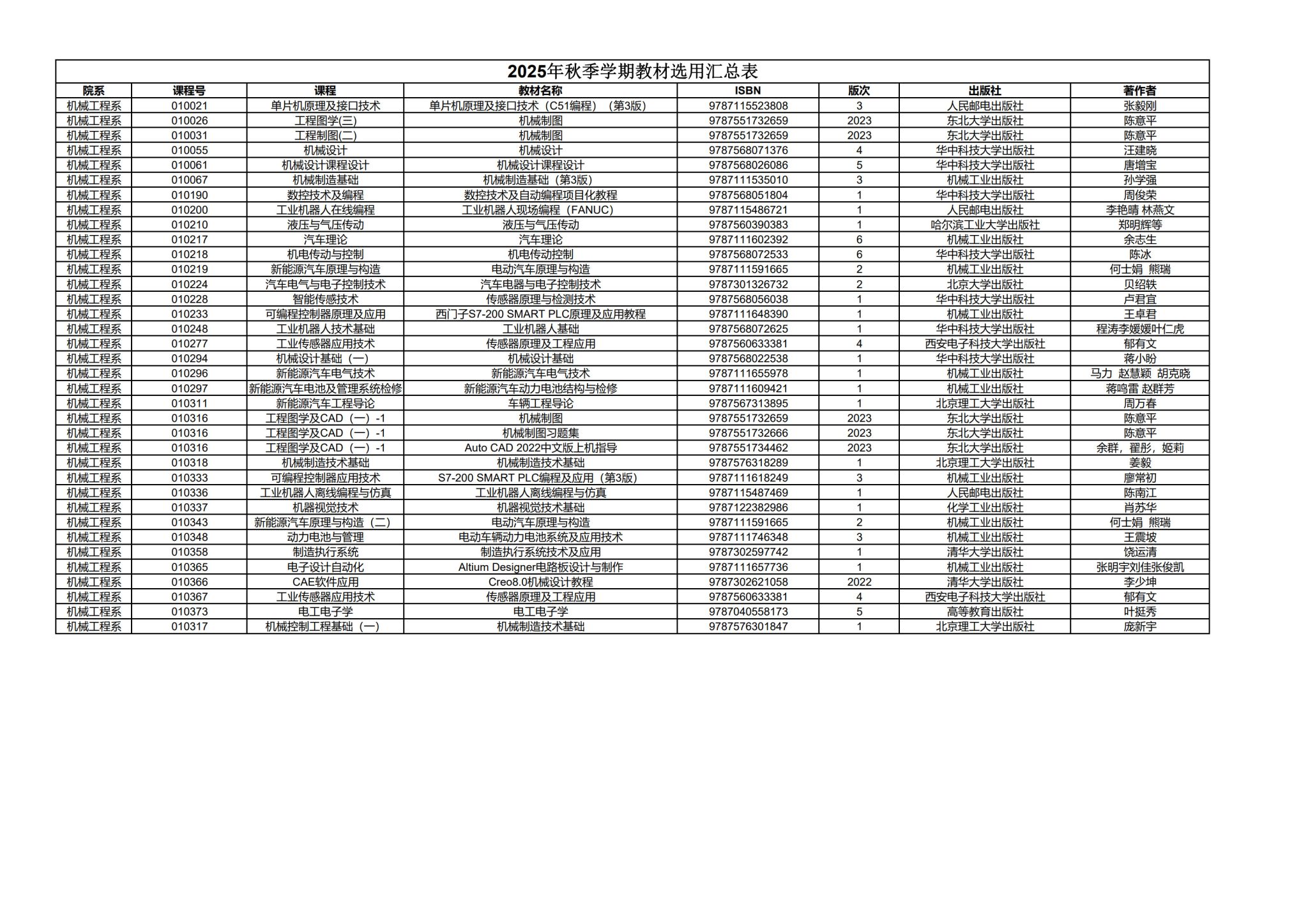 7FDDC